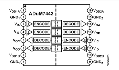 ADUM7442 功能框图