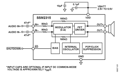 SSM2315 功能框图