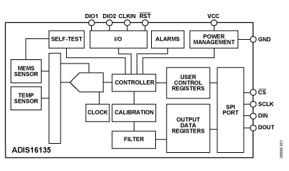 ADIS16135 功能框图