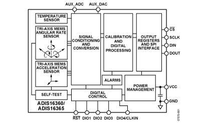 ADIS16365 功能框图