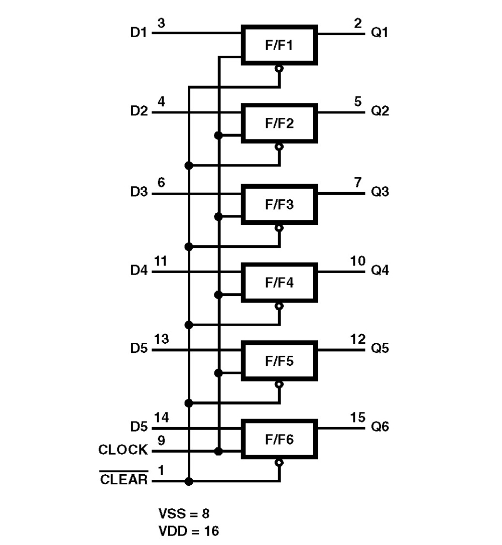 Typical Diagram