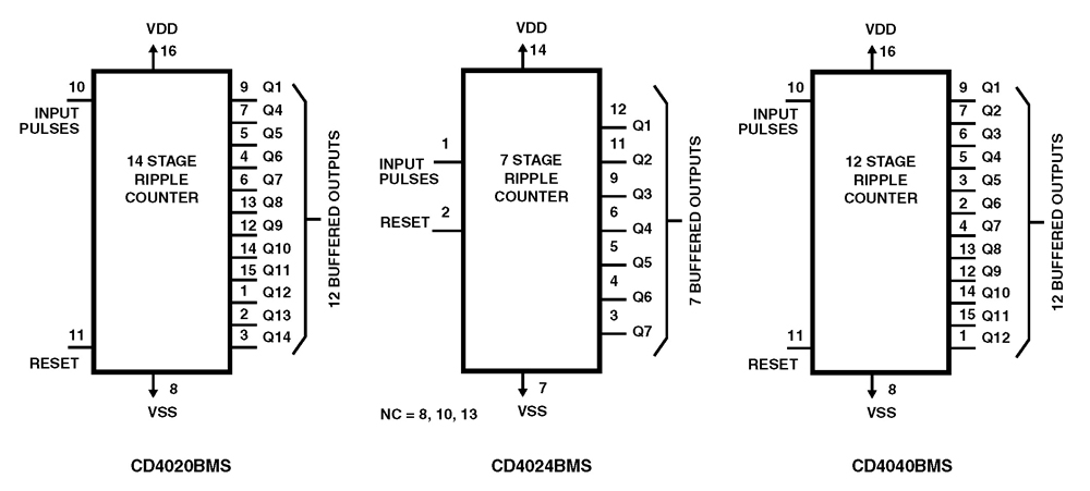 Typical Diagram