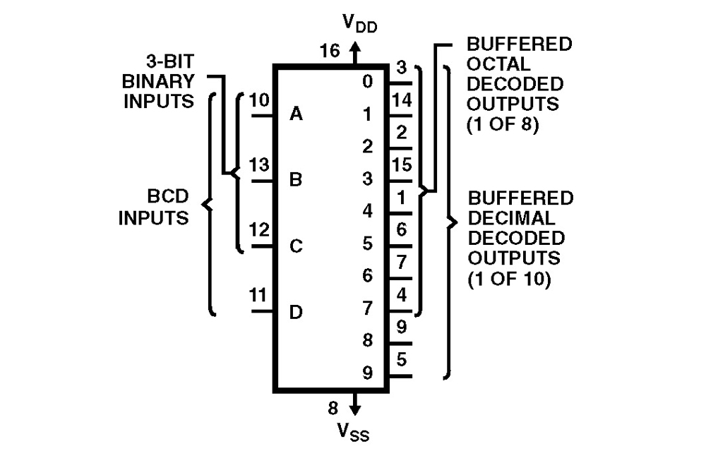 Typical Diagram Typical Diagram