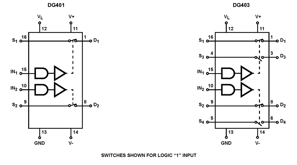 Typical Diagram