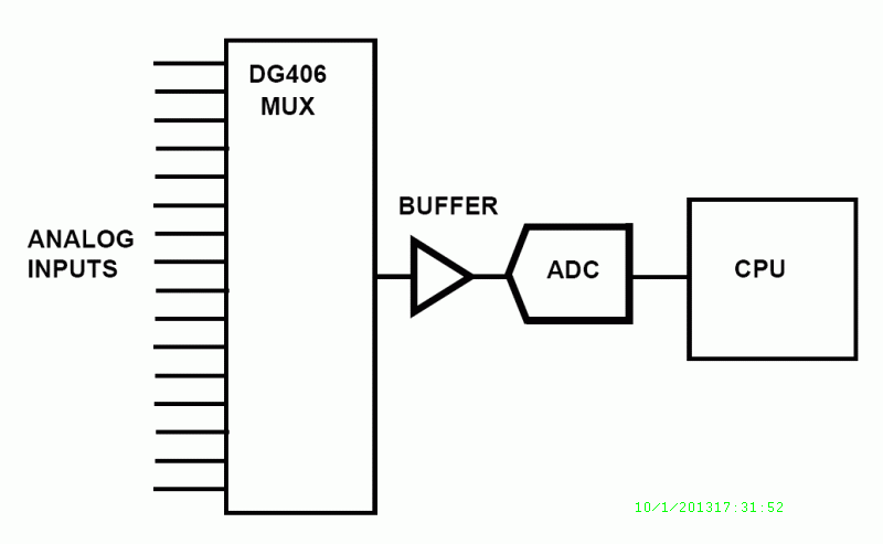 Typical Diagram