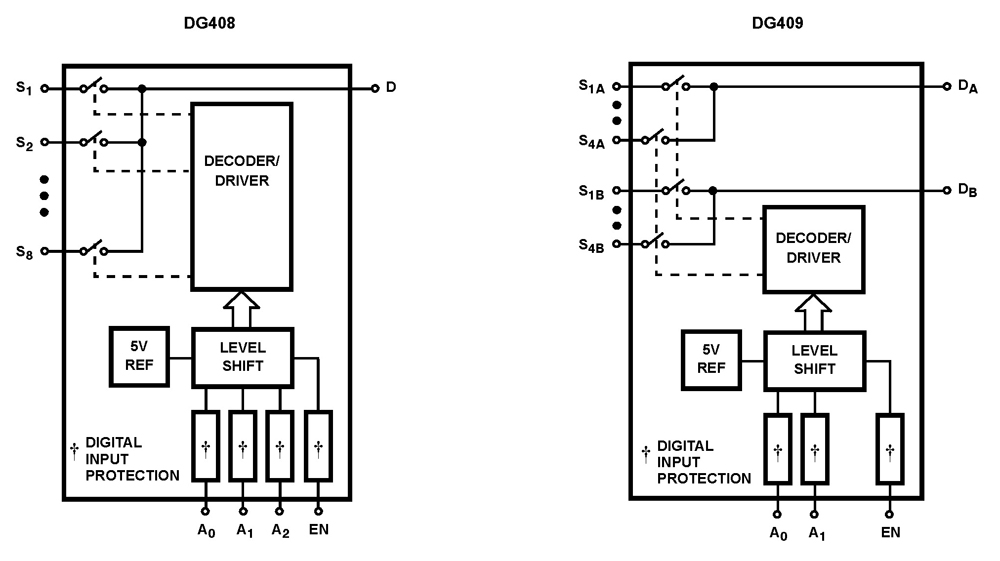 Typical Diagram