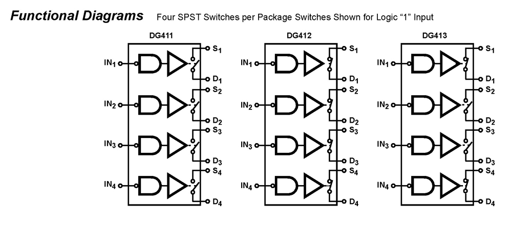 Typical Diagram