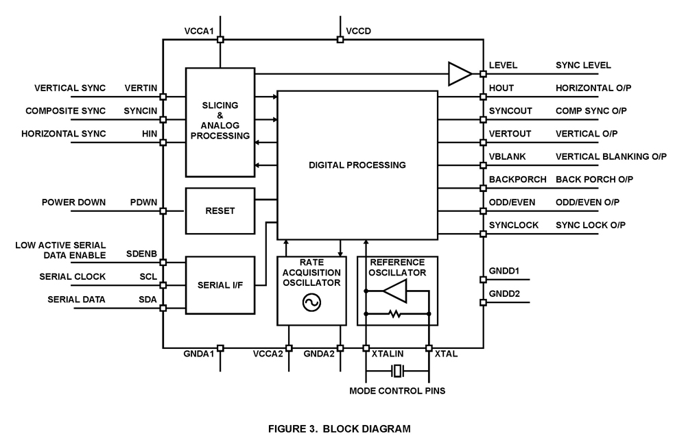 Typical Diagram Typical Diagram