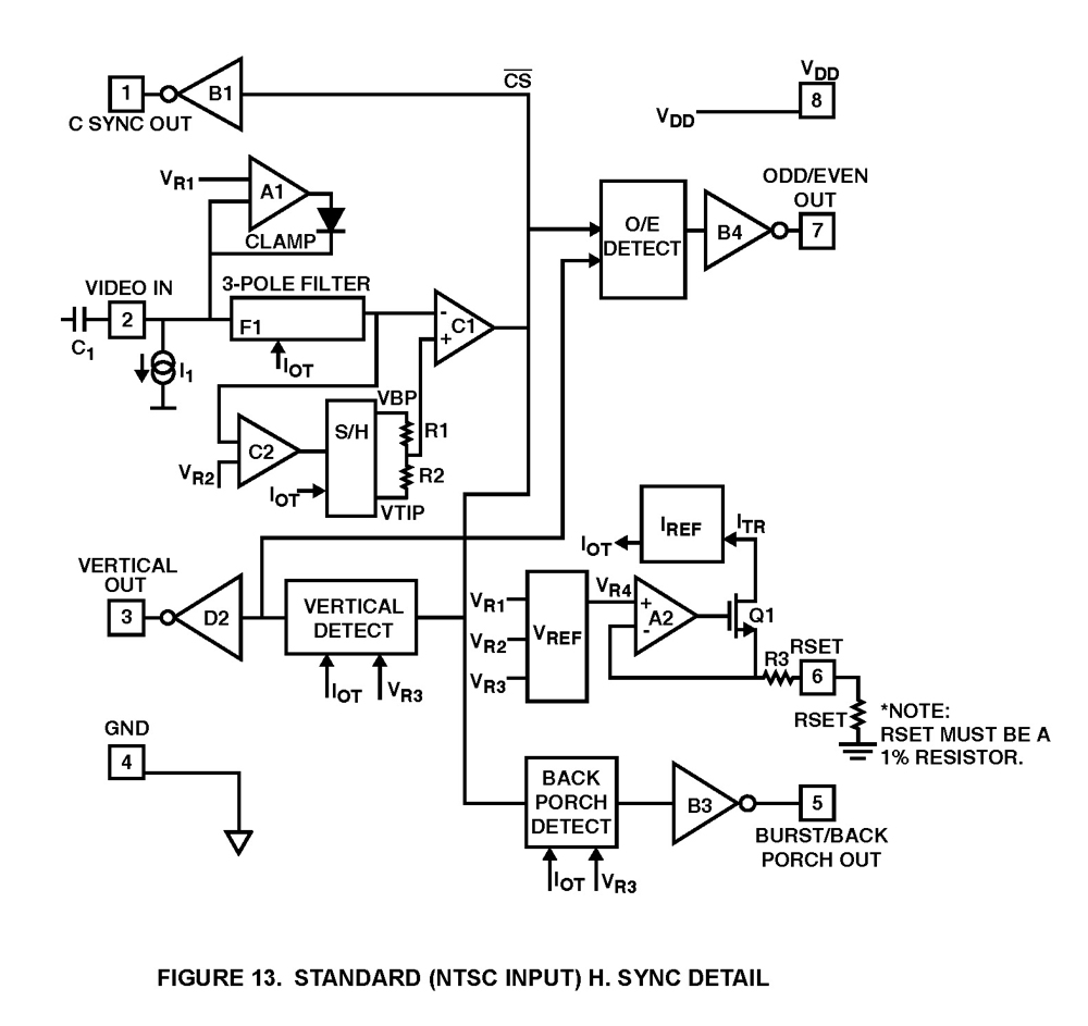 Typical Diagram