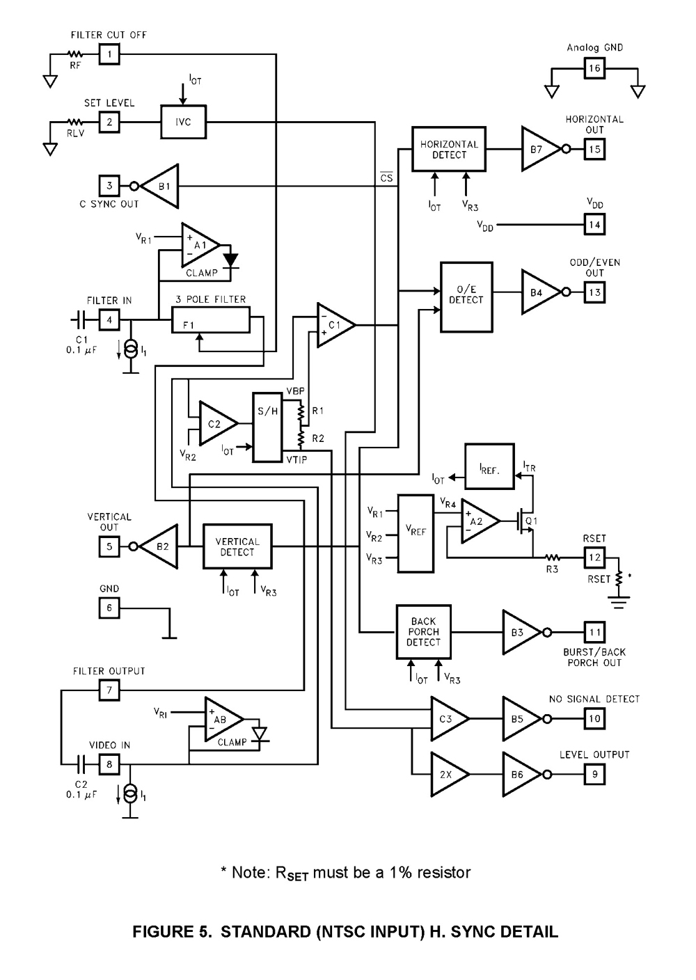 Typical Diagram