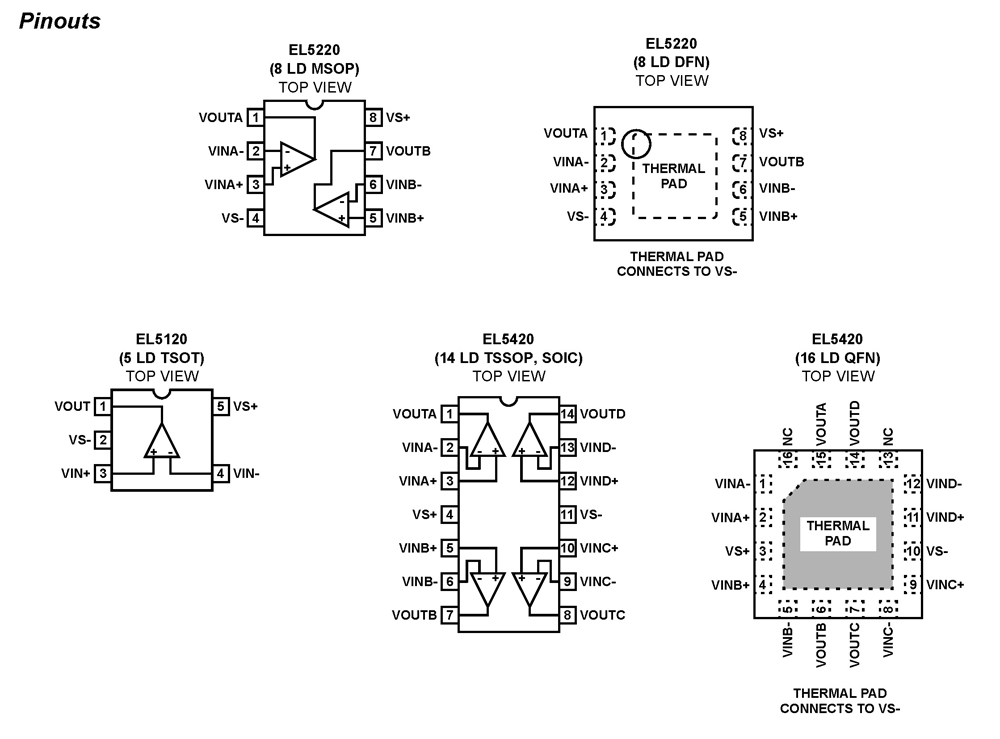 Typical Diagram Typical Diagram
