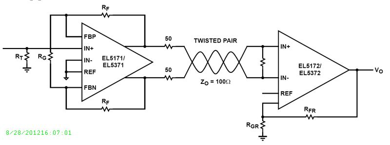 Typical Diagram