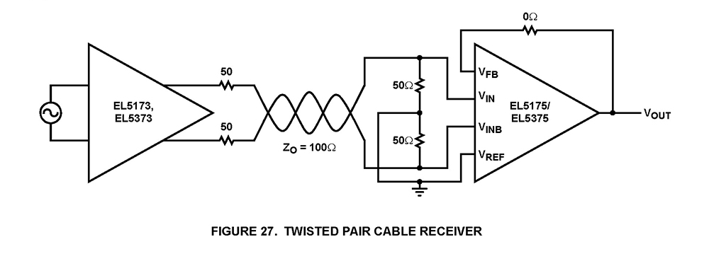 Typical Diagram