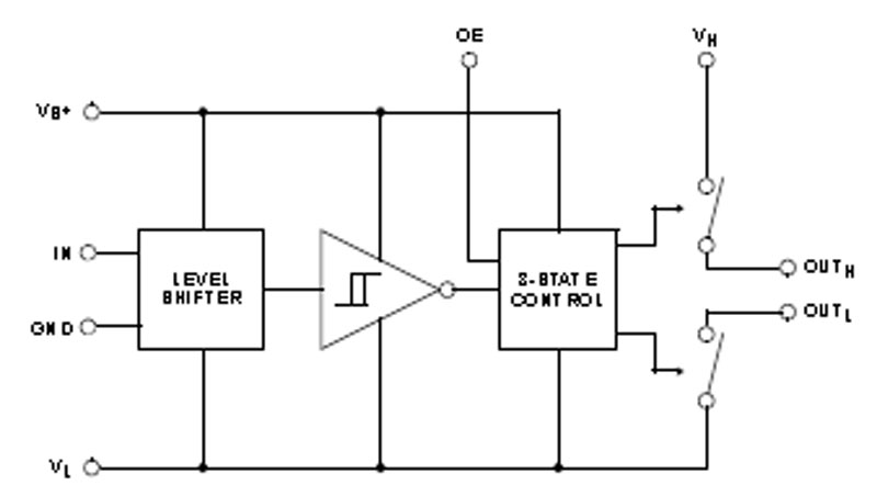 Typical Diagram