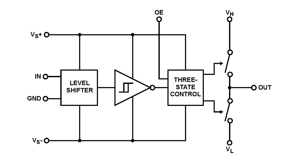 Typical Diagram