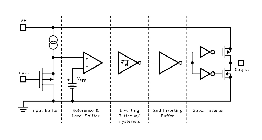 Typical Diagram