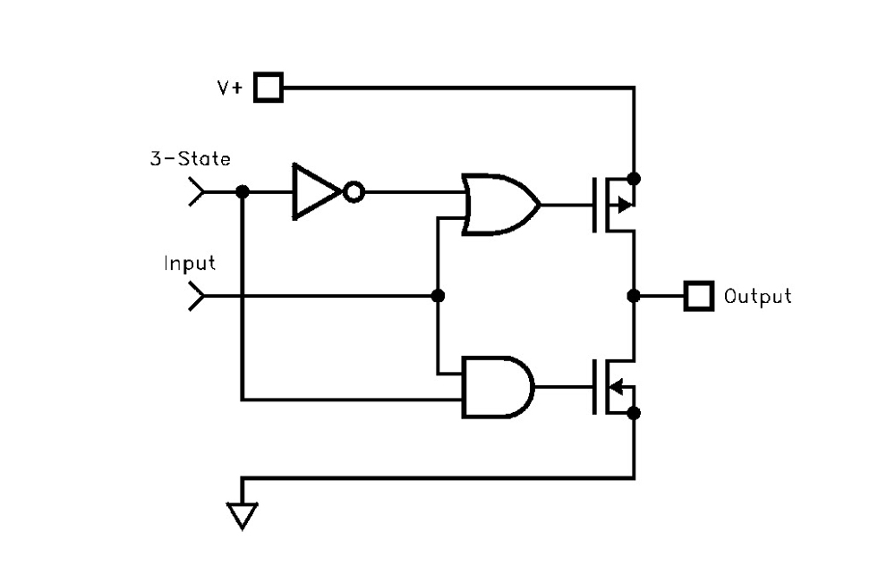 Typical Diagram