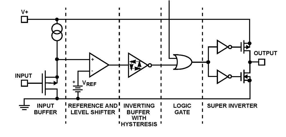 Typical Diagram