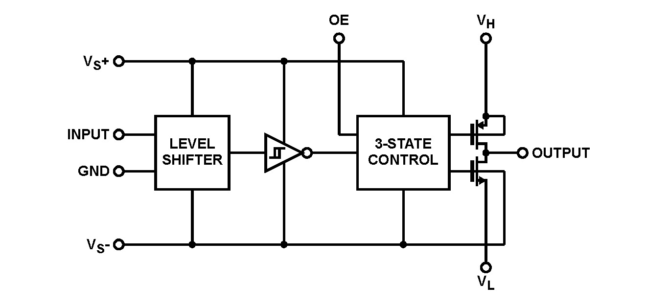 Typical Diagram