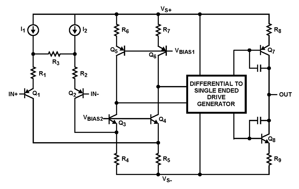 Typical Diagram