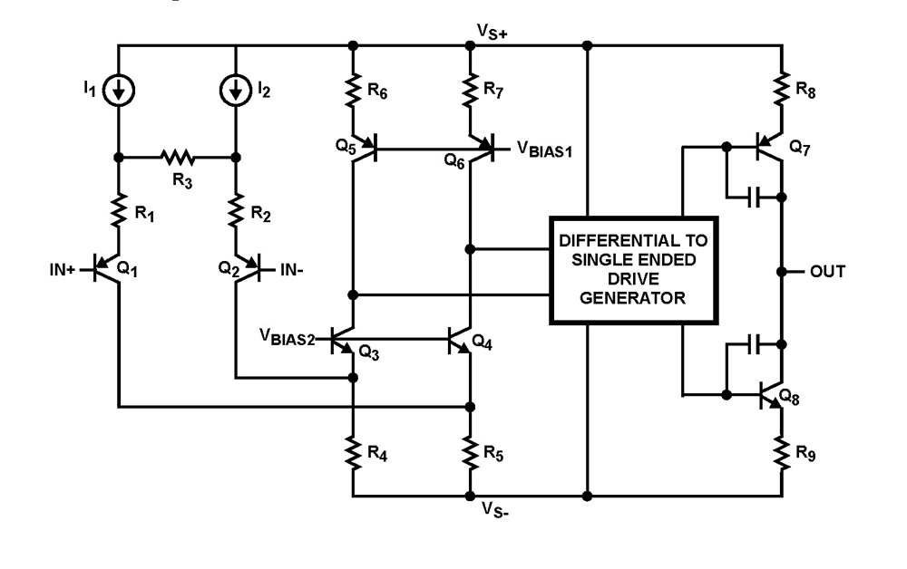 Typical Diagram