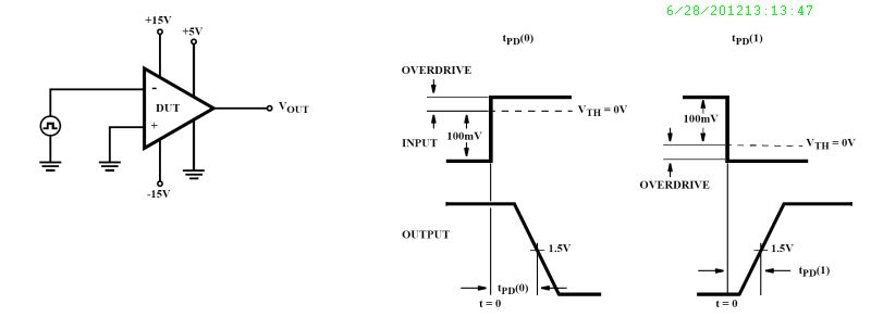 Typical Diagram