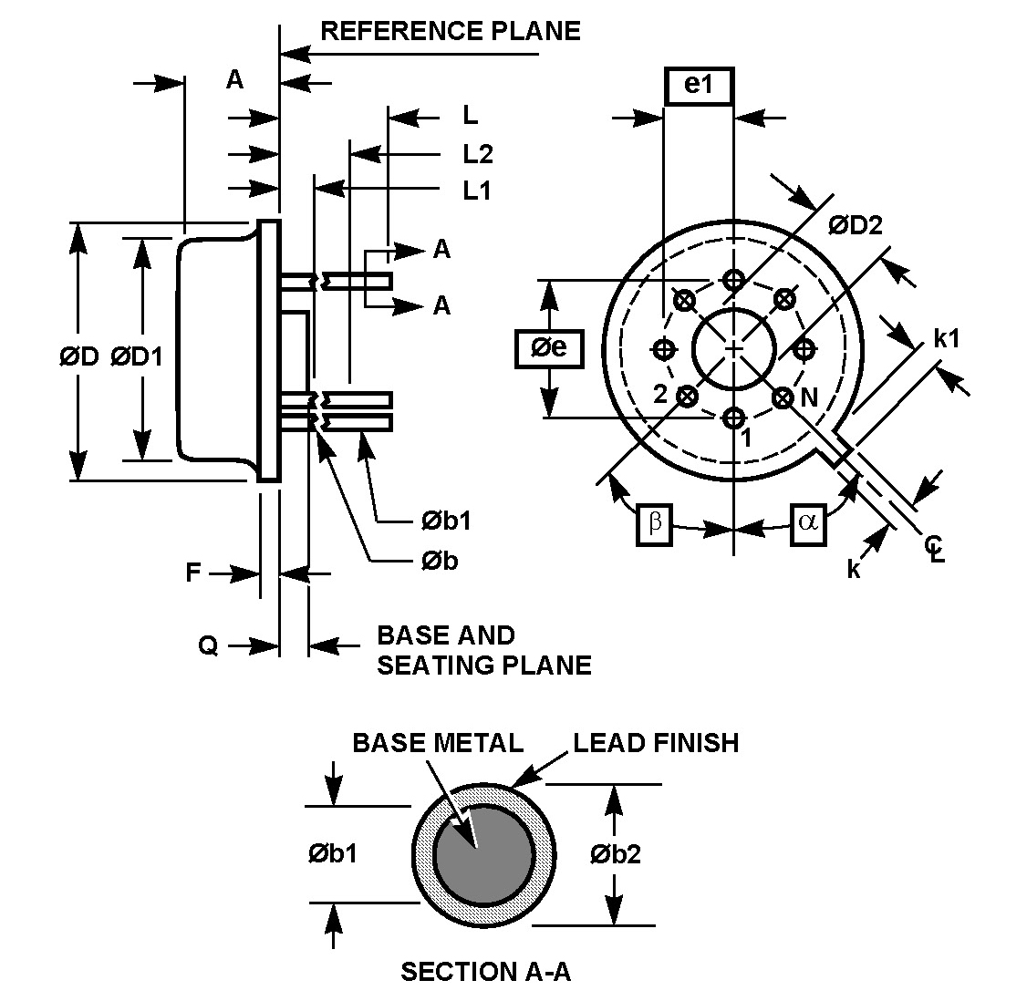 Typical Diagram