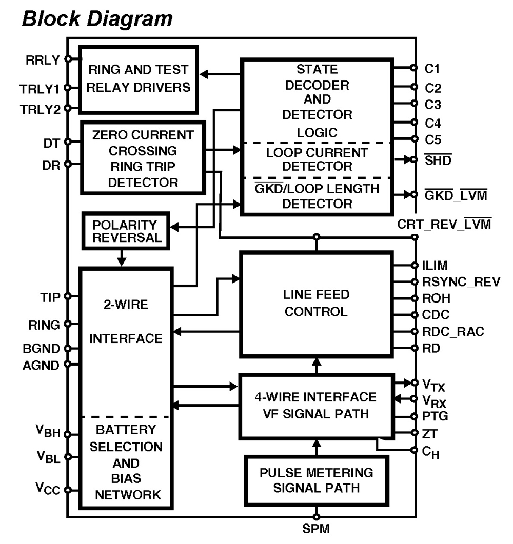 Typical Diagram