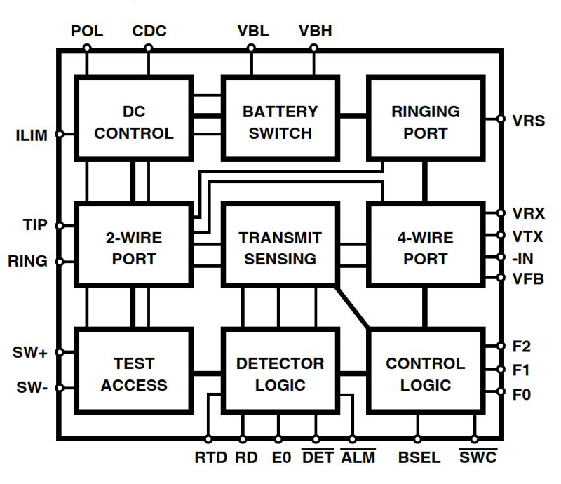 Typical Diagram