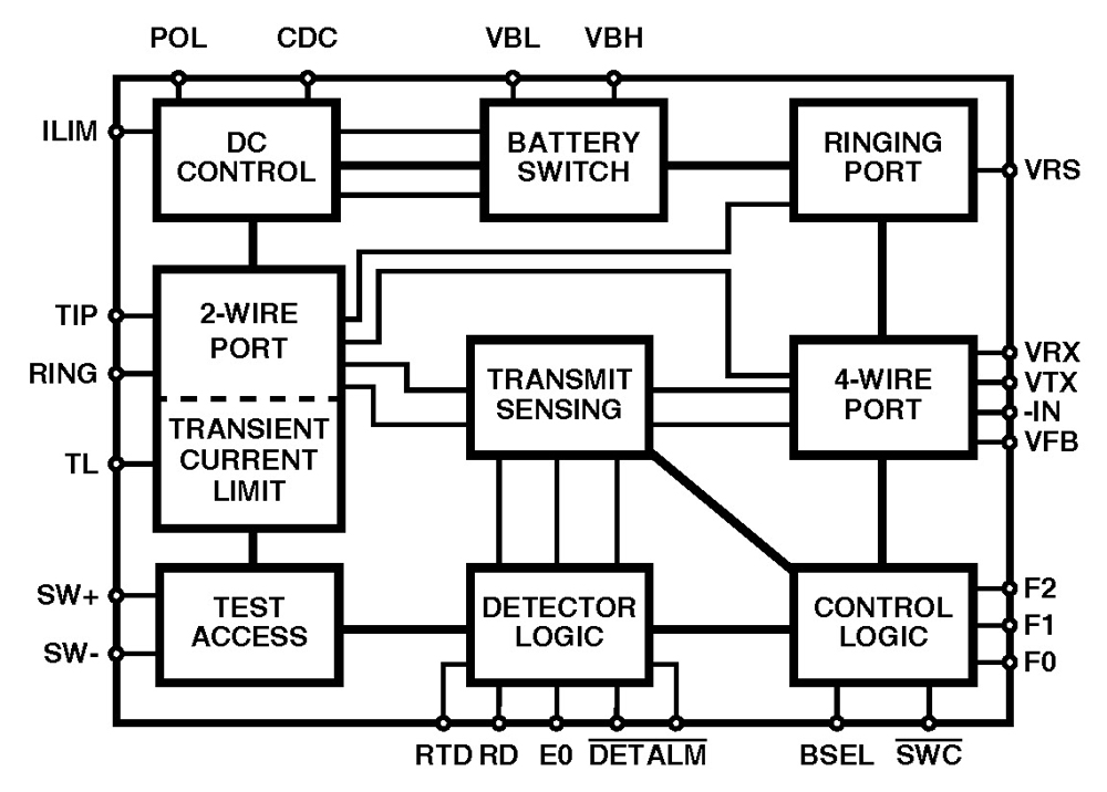 Typical Diagram