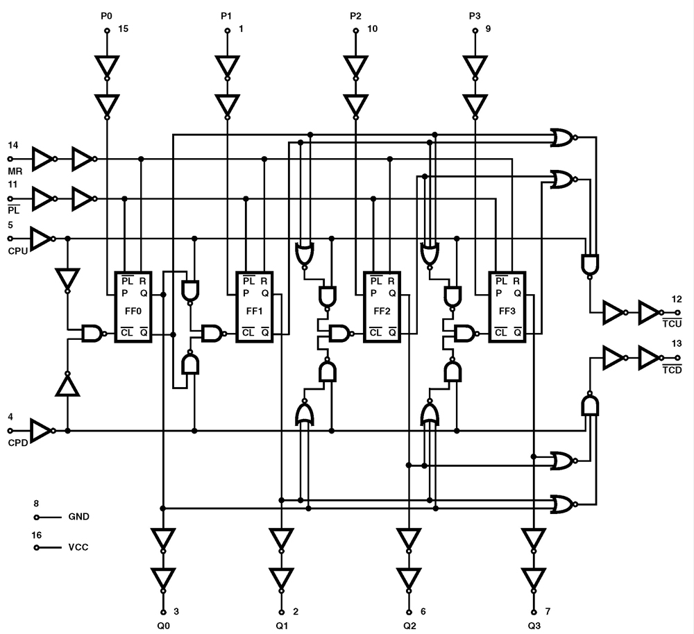 Typical Diagram