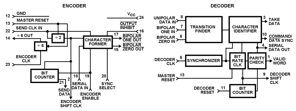 Typical Diagram