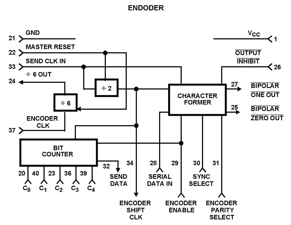 Typical Diagram Typical Diagram