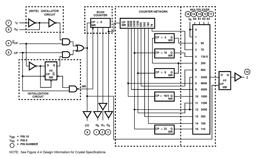 Typical Diagram Typical Diagram