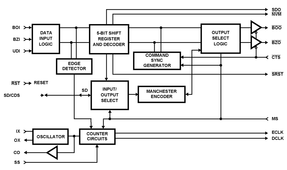 Typical Diagram