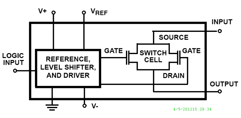 Typical Diagram