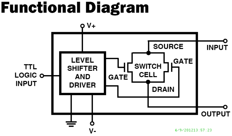 Typical Diagram