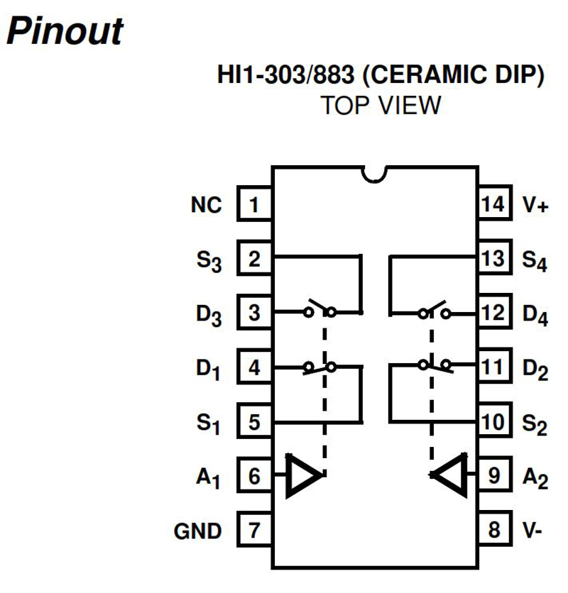 Typical Diagram