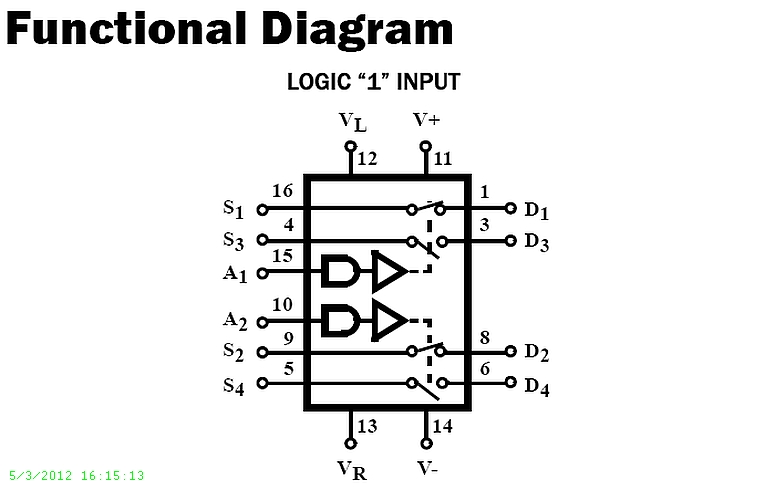 Typical Diagram