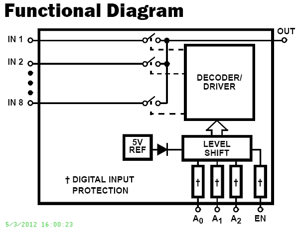 Typical Diagram