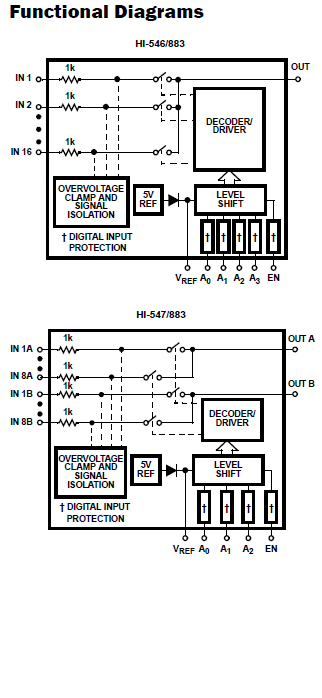 Typical Diagram