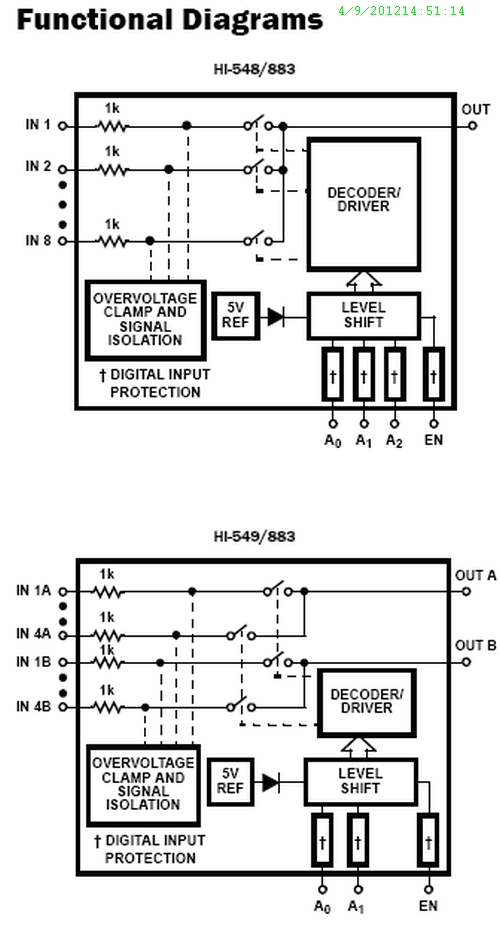 Typical Diagram