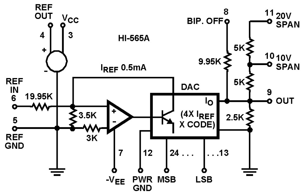 Typical Diagram