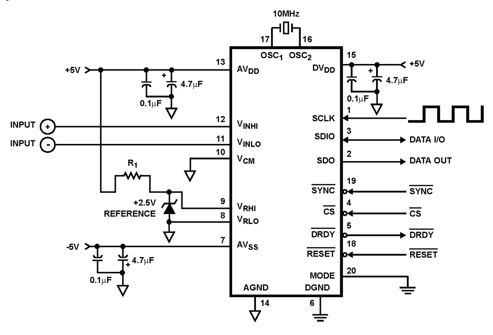 Typical Diagram