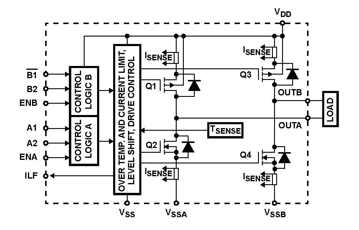 Typical Diagram