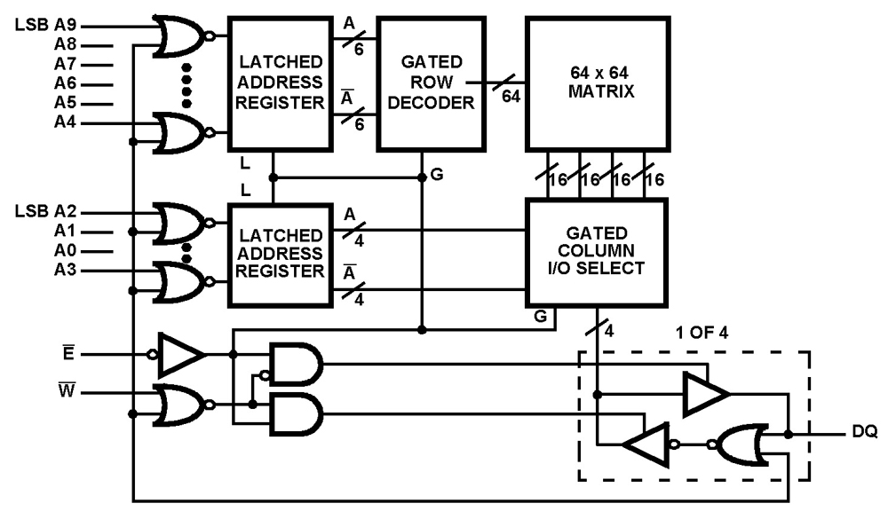 Typical Diagram