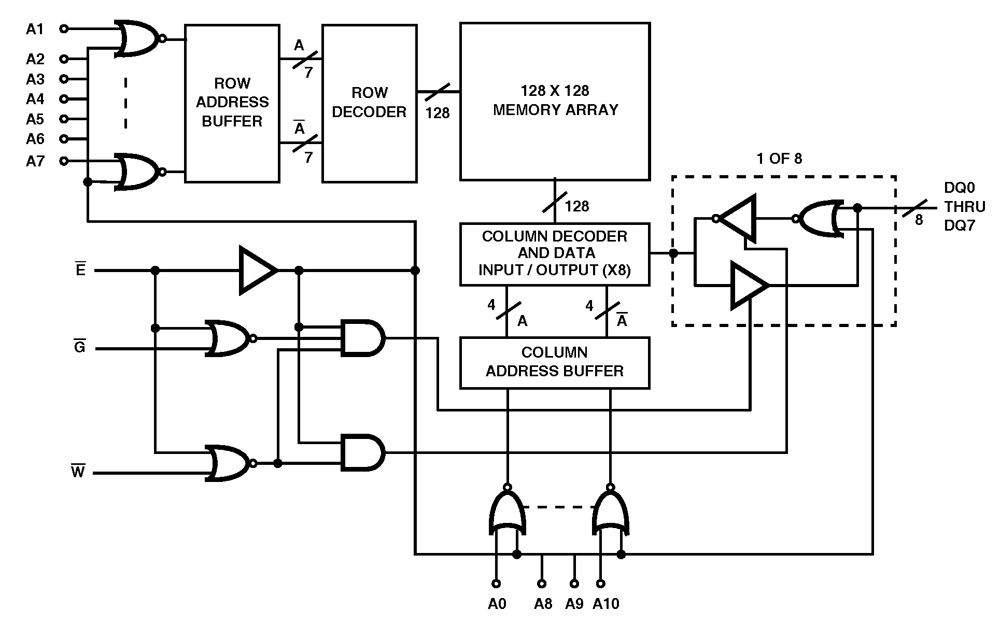 Typical Diagram