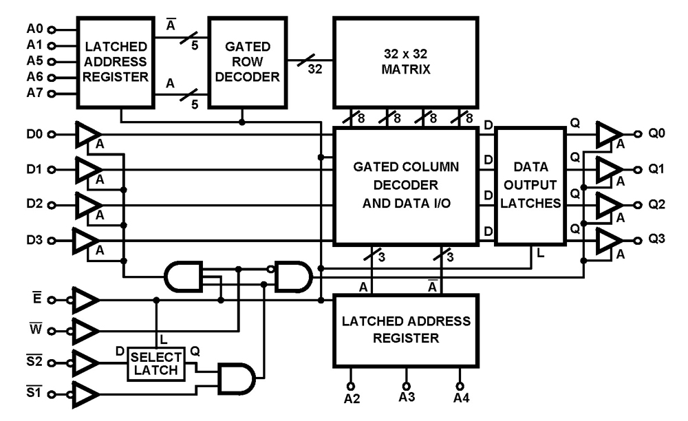 Typical Diagram