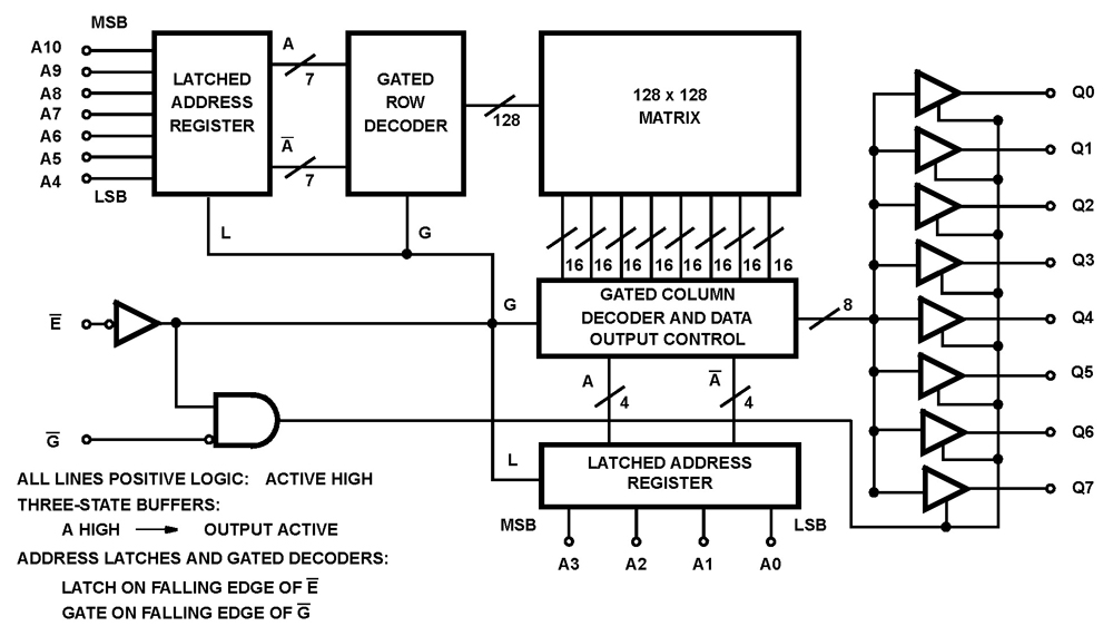 Typical Diagram