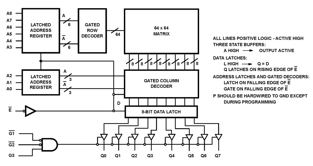 Typical Diagram